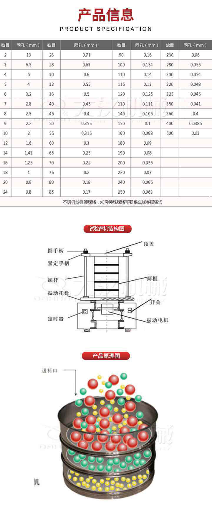 試驗(yàn)篩結(jié)構(gòu)圖：圓手柄，頂蓋，緊定手柄，螺桿，篩框，振動(dòng)托盤，開關(guān)，定時(shí)器，振動(dòng)電機(jī)。試驗(yàn)篩工作原理展示