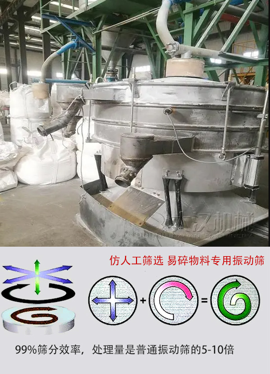 圓形搖擺篩物料運(yùn)動(dòng)軌跡為左右搖晃式，與傳統(tǒng)人工篩分相似；篩分精度高。