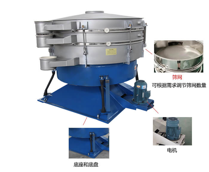 搖擺篩分機(jī)：篩網(wǎng)，振動(dòng)電機(jī)，底座展示圖
