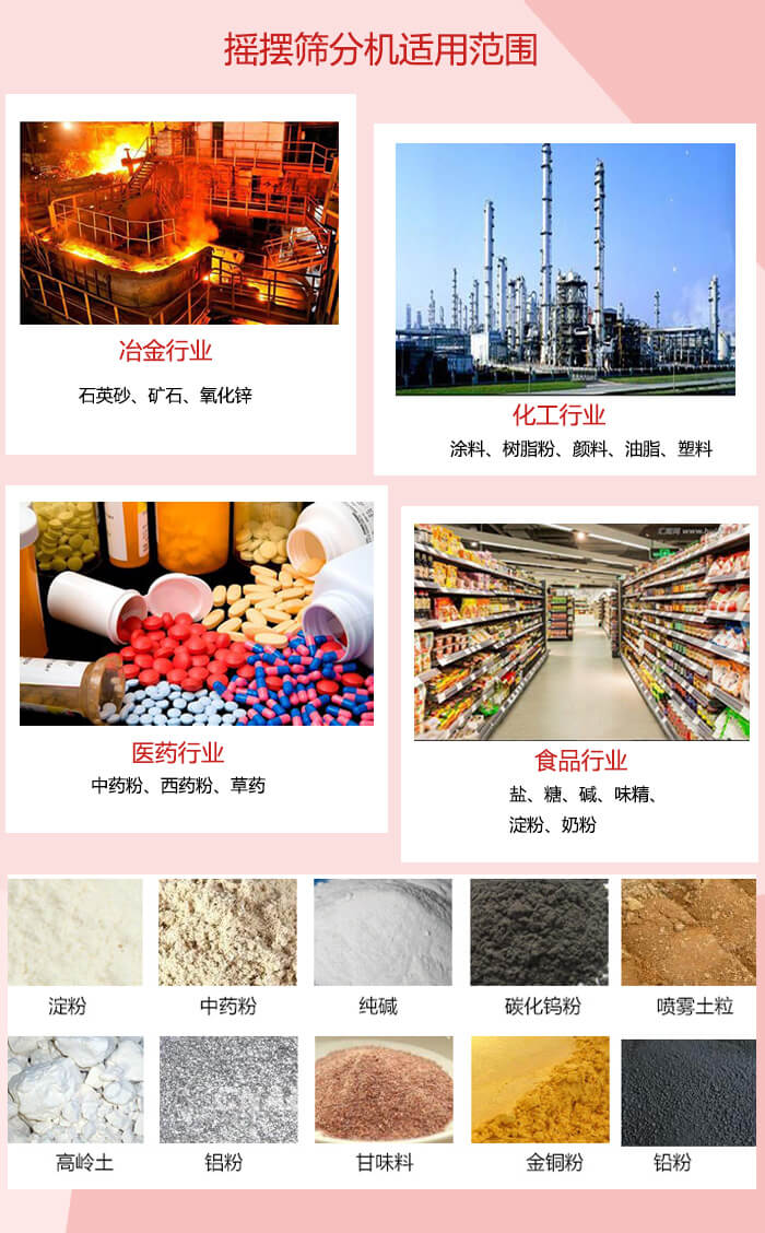 搖擺篩分機(jī)適用于：冶金化工，醫(yī)藥，食品等行業(yè)展示圖