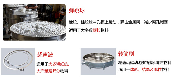 食品搖擺篩：彈跳球，超聲波裝置，轉(zhuǎn)筒刷，等清網(wǎng)裝置展示圖