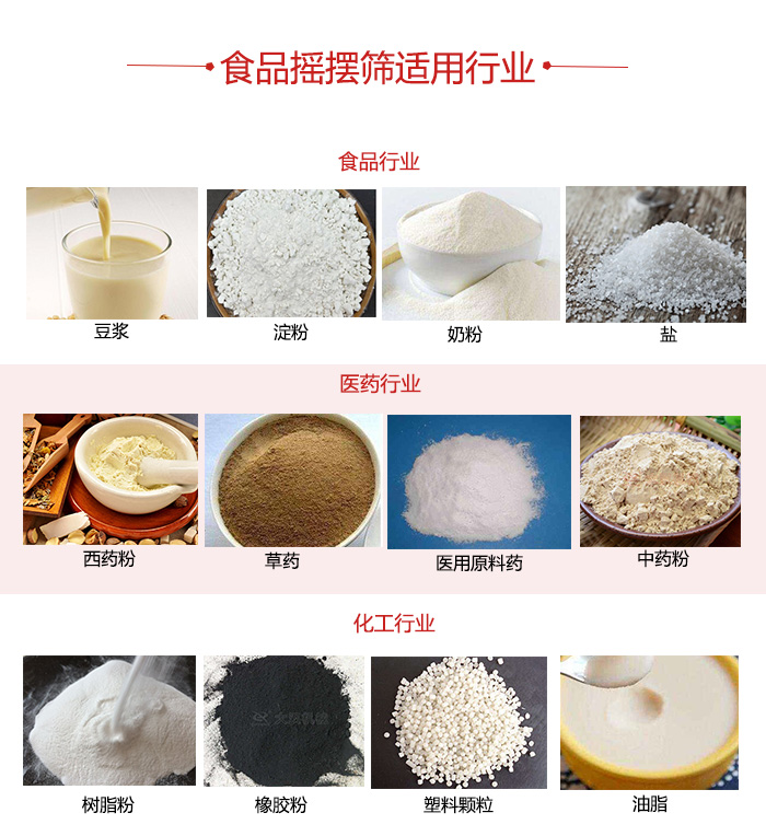 食品搖擺篩適用行業(yè)：食品，醫(yī)藥，化工等行業(yè)展示圖