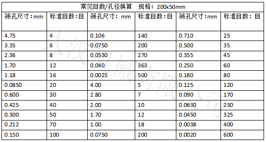 實驗篩網(wǎng)目數(shù)對應(yīng)孔徑大?。汉Y孔尺寸：0.15-4.75 實驗篩網(wǎng)標(biāo)準(zhǔn)
